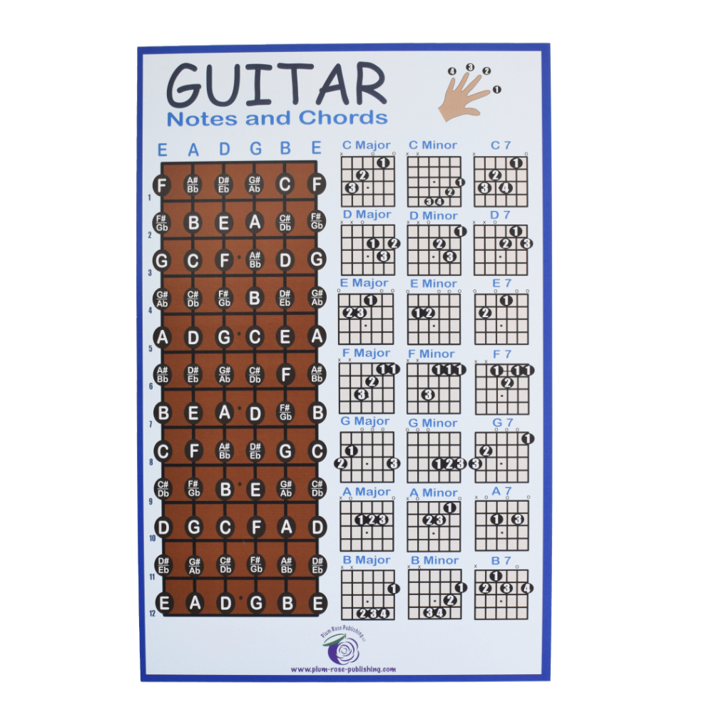 blue guitar poster