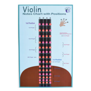 Violin Fingering Chart with Positions - Violin Fingerboard - Violin Instructional Chart - Violin Finger Positions Poster